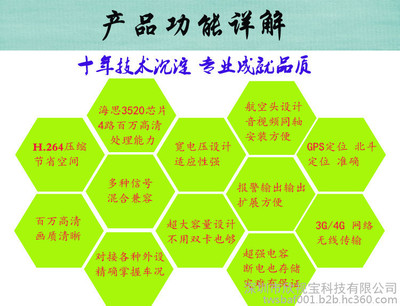 深圳车载录像机工厂 4路SD卡与AHD 3G录像机详解