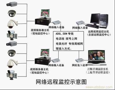 监控系统与门禁系统的智能化集成应用——以许德發品牌监控主机为核心